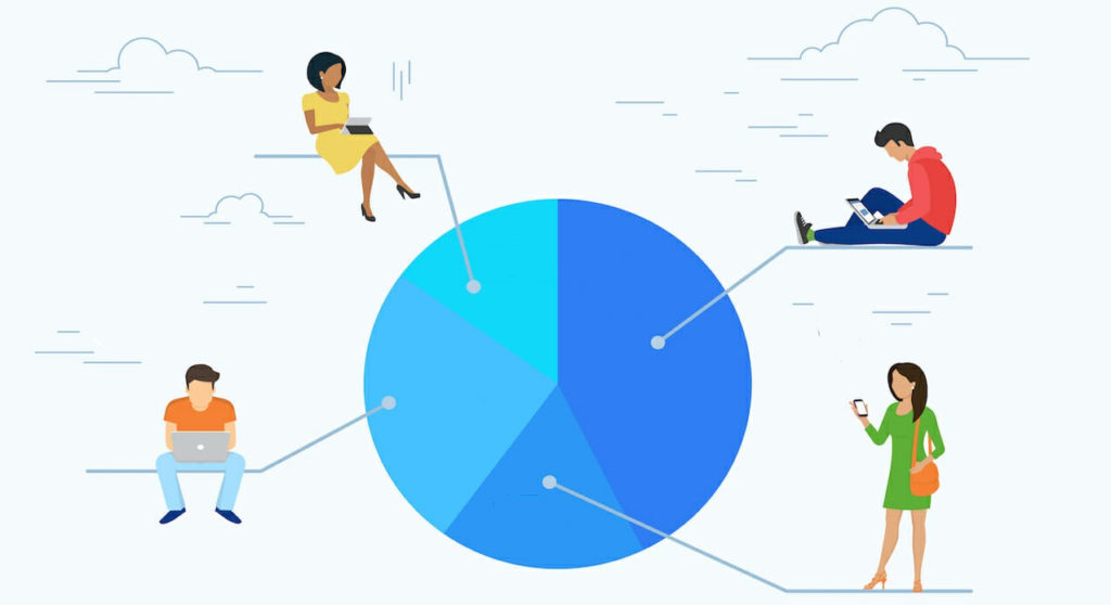 unique ad sets for each audience