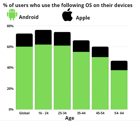 The figure shows an example of infographics