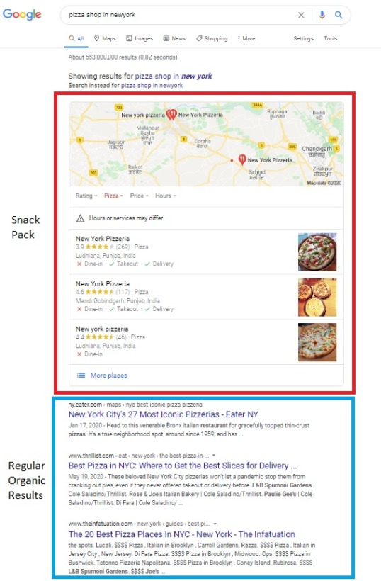 Local SEO Results