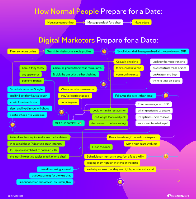infographics design trends