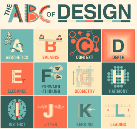 best infographic design trends