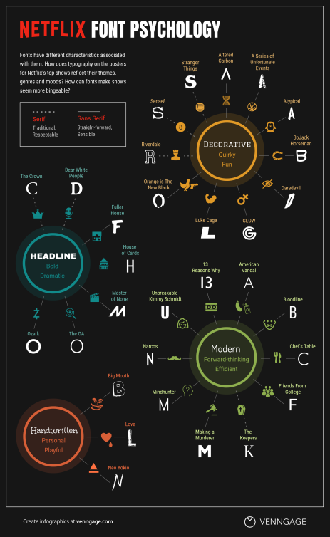 Latest infographics design trends