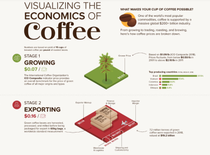 best infographic design trends